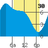 Tide chart for Marrowstone Island, Washington on 2023/03/30