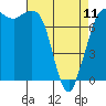 Tide chart for East Beach, Marrowstone Island, Washington on 2023/04/11