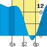 Tide chart for East Beach, Marrowstone Island, Washington on 2023/04/12