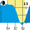 Tide chart for East Beach, Marrowstone Island, Washington on 2023/04/13