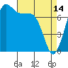 Tide chart for East Beach, Marrowstone Island, Washington on 2023/04/14