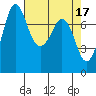 Tide chart for East Beach, Marrowstone Island, Washington on 2023/04/17