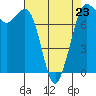 Tide chart for East Beach, Marrowstone Island, Washington on 2023/04/23