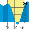Tide chart for East Beach, Marrowstone Island, Washington on 2023/04/24