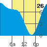 Tide chart for East Beach, Marrowstone Island, Washington on 2023/04/26