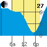 Tide chart for East Beach, Marrowstone Island, Washington on 2023/04/27