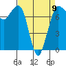 Tide chart for East Beach, Marrowstone Island, Washington on 2023/04/9