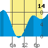 Tide chart for East Beach, Marrowstone Island, Washington on 2023/06/14