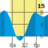 Tide chart for East Beach, Marrowstone Island, Washington on 2023/06/15