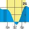 Tide chart for East Beach, Marrowstone Island, Washington on 2023/06/21