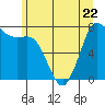 Tide chart for East Beach, Marrowstone Island, Washington on 2023/06/22