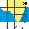 Tide chart for East Beach, Marrowstone Island, Washington on 2023/06/23