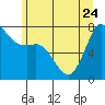 Tide chart for East Beach, Marrowstone Island, Washington on 2023/06/24