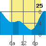 Tide chart for East Beach, Marrowstone Island, Washington on 2023/06/25