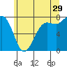 Tide chart for East Beach, Marrowstone Island, Washington on 2023/06/29