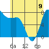 Tide chart for East Beach, Marrowstone Island, Washington on 2023/06/9
