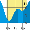 Tide chart for Marrowstone Island, Mystery Bay, Marrowstone, Washington on 2023/07/11