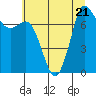 Tide chart for Marrowstone Island, Mystery Bay, Marrowstone, Washington on 2023/07/21