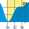 Tide chart for Marrowstone Island, Mystery Bay, Marrowstone, Washington on 2023/07/27