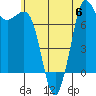 Tide chart for Marrowstone Island, Mystery Bay, Marrowstone, Washington on 2023/07/6