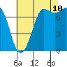 Tide chart for East Beach, Marrowstone Island, Washington on 2023/08/10