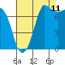 Tide chart for East Beach, Marrowstone Island, Washington on 2023/08/11