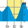 Tide chart for East Beach, Marrowstone Island, Washington on 2023/08/19