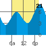 Tide chart for East Beach, Marrowstone Island, Washington on 2023/08/21