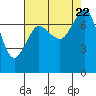 Tide chart for East Beach, Marrowstone Island, Washington on 2023/08/22