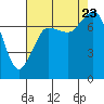 Tide chart for East Beach, Marrowstone Island, Washington on 2023/08/23