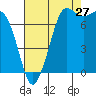 Tide chart for East Beach, Marrowstone Island, Washington on 2023/08/27