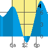 Tide chart for East Beach, Marrowstone Island, Washington on 2023/08/4