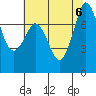 Tide chart for East Beach, Marrowstone Island, Washington on 2023/08/6