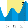 Tide chart for East Beach, Marrowstone Island, Washington on 2023/08/7