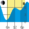 Tide chart for East Beach, Marrowstone Island, Washington on 2023/08/8