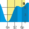 Tide chart for East Beach, Marrowstone Island, Washington on 2023/08/9
