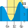 Tide chart for East Beach, Marrowstone Island, Washington on 2023/09/11