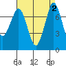 Tide chart for East Beach, Marrowstone Island, Washington on 2023/09/2