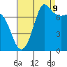Tide chart for East Beach, Marrowstone Island, Washington on 2023/09/9