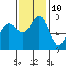 Tide chart for East Beach, Marrowstone Island, Washington on 2023/11/10