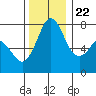 Tide chart for East Beach, Marrowstone Island, Washington on 2023/11/22