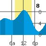 Tide chart for East Beach, Marrowstone Island, Washington on 2023/12/8