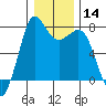 Tide chart for East Beach, Marrowstone Island, Washington on 2024/01/14