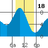 Tide chart for East Beach, Marrowstone Island, Washington on 2024/01/18