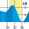 Tide chart for East Beach, Marrowstone Island, Washington on 2024/01/19
