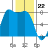 Tide chart for East Beach, Marrowstone Island, Washington on 2024/01/22