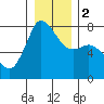 Tide chart for East Beach, Marrowstone Island, Washington on 2024/01/2