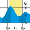 Tide chart for East Beach, Marrowstone Island, Washington on 2024/01/31