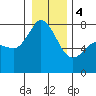 Tide chart for East Beach, Marrowstone Island, Washington on 2024/01/4