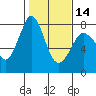 Tide chart for East Beach, Marrowstone Island, Washington on 2024/02/14